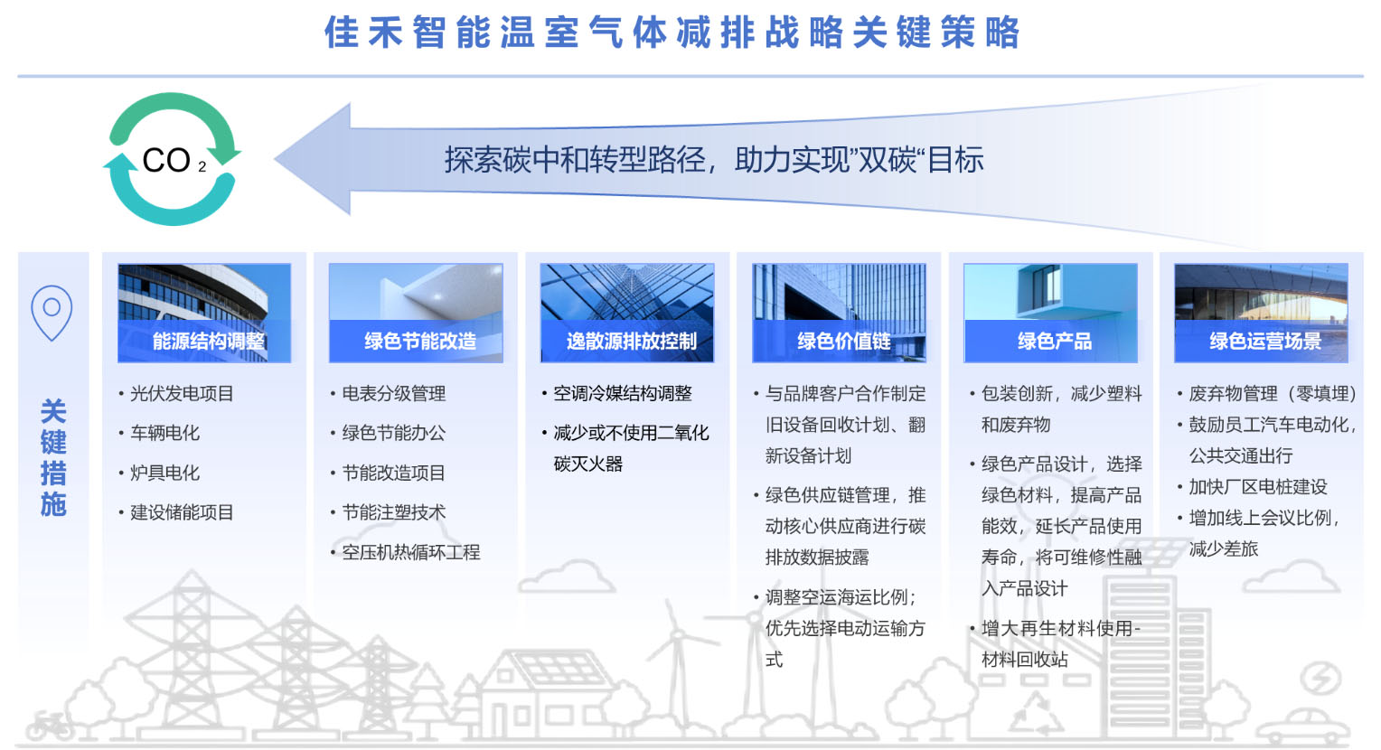 温室气体减排战略要害战略