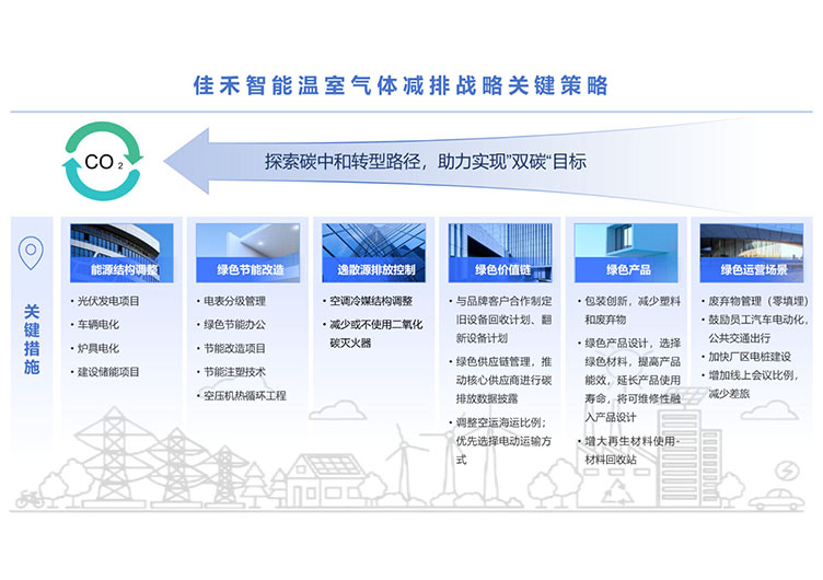 太阳集团tyc4633温室气体减排战略